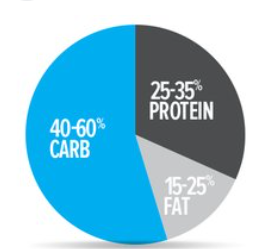 Cuánto comer para ganar músculo y no grasa — imagen 2