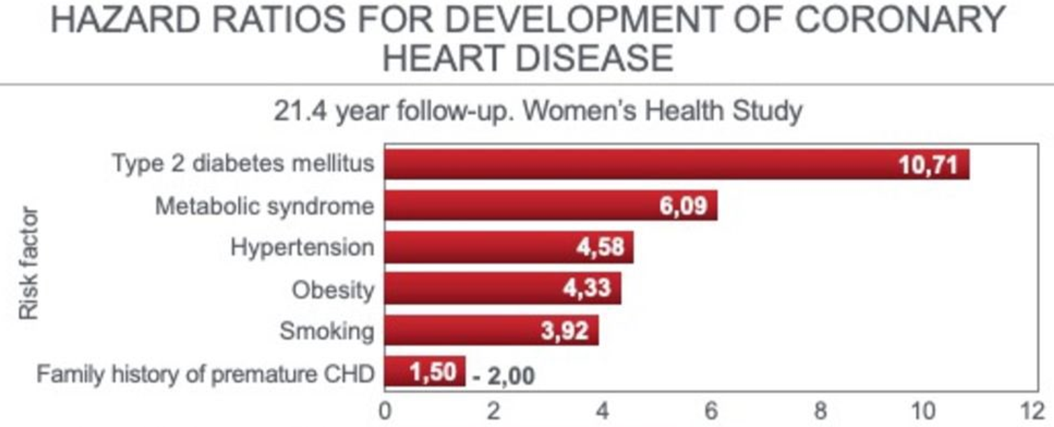 Diabetes y síndrome metabólico: un alto riesgo de infarto — imagen 1